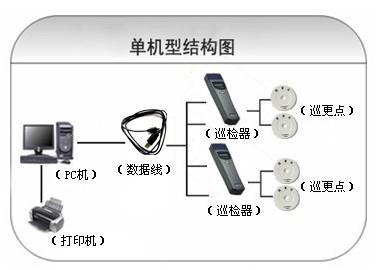 衢州巡更系统六号