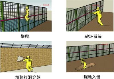 衢州周界防范报警系统四号