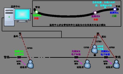 衢州巡更系统八号