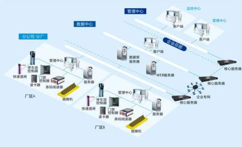 衢州食堂收费管理系统七号