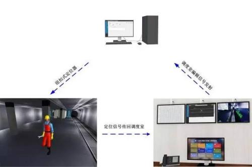 衢州人员定位系统三号