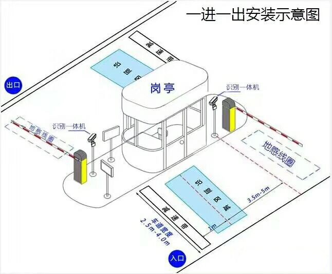 衢州标准车牌识别系统安装图