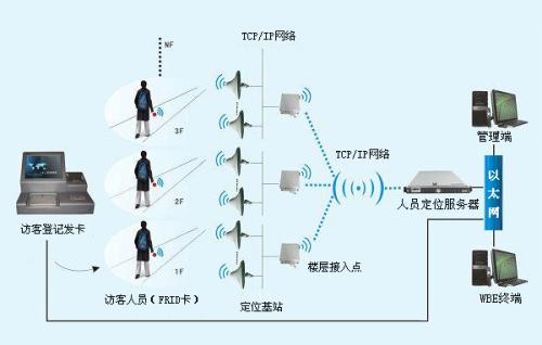 衢州人员定位系统一号