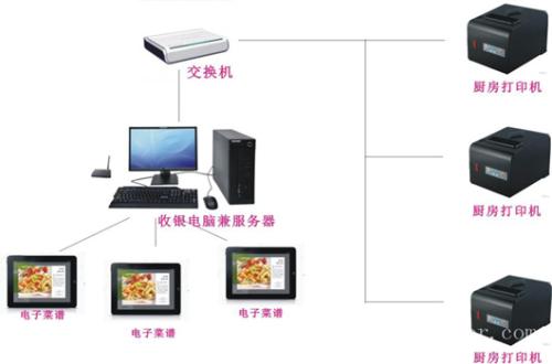 衢州收银系统六号